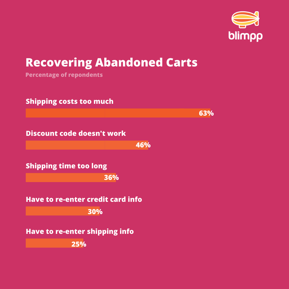 beauty-ecommerce-marketing-reduce-abandoned-carts