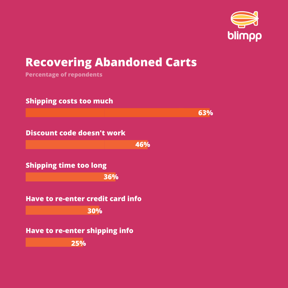 Case Study: Your Super's $70m Product Bundling Strategy