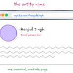 how-to-ensure-ChatGPT-is-accurate-about-your-brand-entity-home