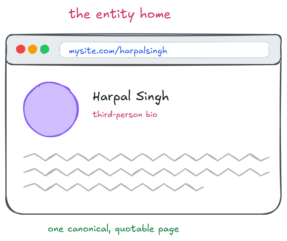 how-to-ensure-ChatGPT-is-accurate-about-your-brand-entity-home
