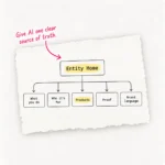 blimpp-entity-home-beauty-ai-seo-hero
