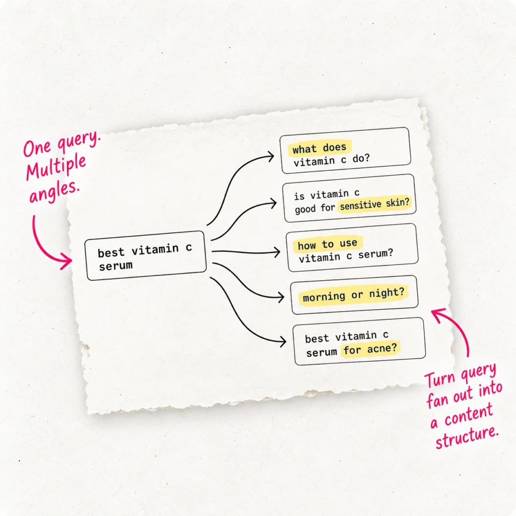 blimpp-query-fan-out-beauty-ai-seo-hero
