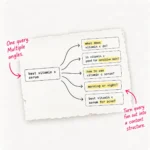blimpp-query-fan-out-beauty-ai-seo-hero